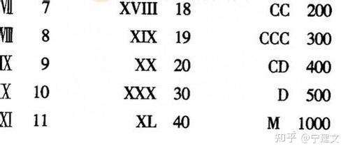 人类数字的发展的璀璨历史