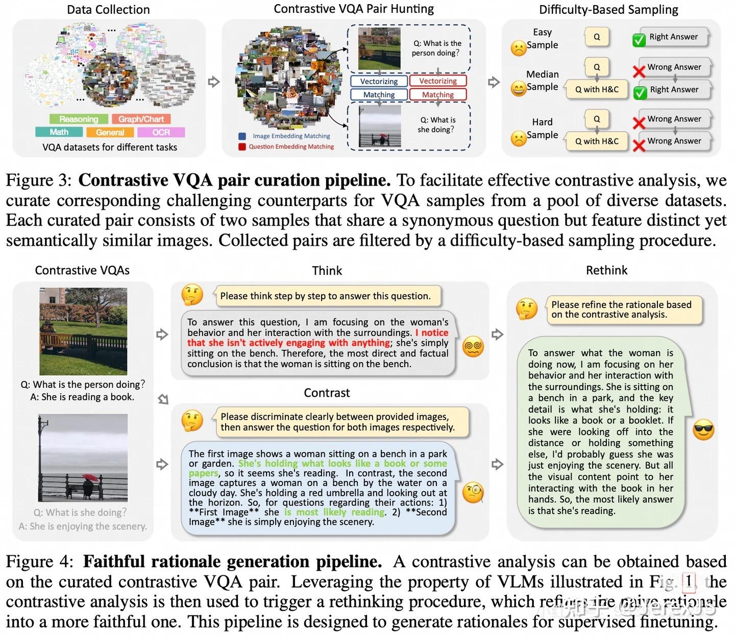 ICLR26 Oral：VC-STaR通过对比增强视觉推理 - 知乎