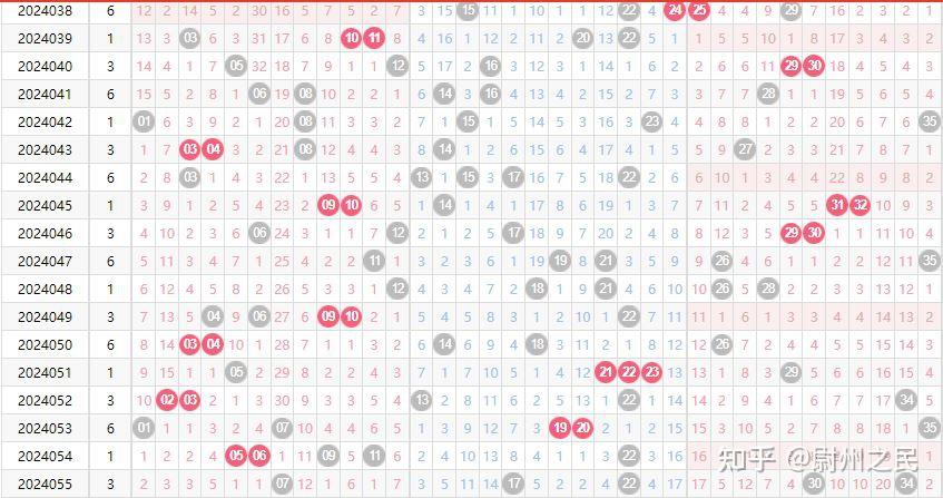 大乐透24056期预测