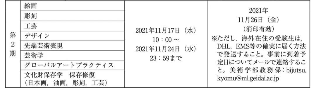 01包含专业 募集人数东京艺术大学,简称东京艺大,艺大,是一所校本部