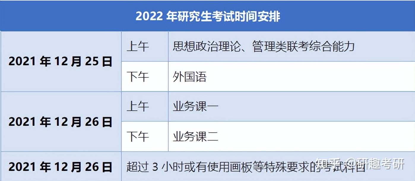 以2022碩士研究生招生初試時間具體安排為例:考研分數的總分為500分