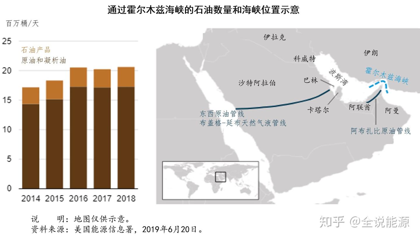 不要在霍尔木兹海峡玩火！ - 知乎