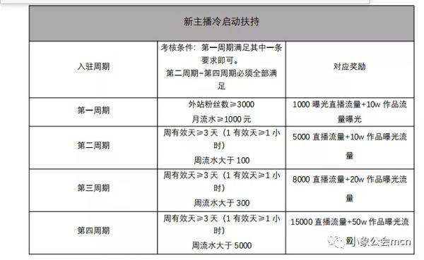 快手直播公會政策