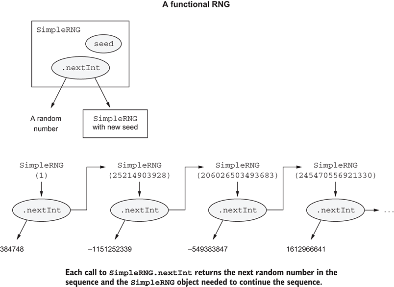 Functional Programming in Scala, Second Edition阅读笔记(六) - 知乎