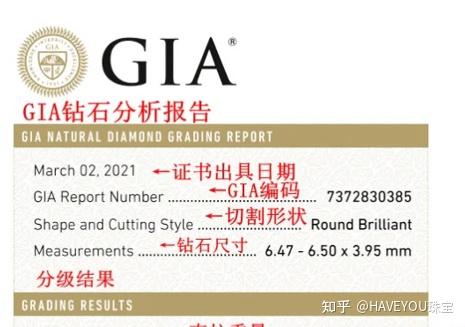 关于如何看gia宝石证书的信息