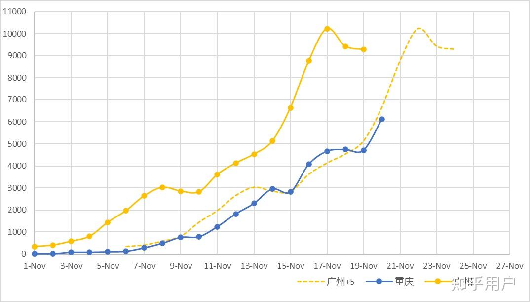  重庆疫情最新数据消息今天新增本土(重庆疫情最新数据消息今天新增本土病例)
