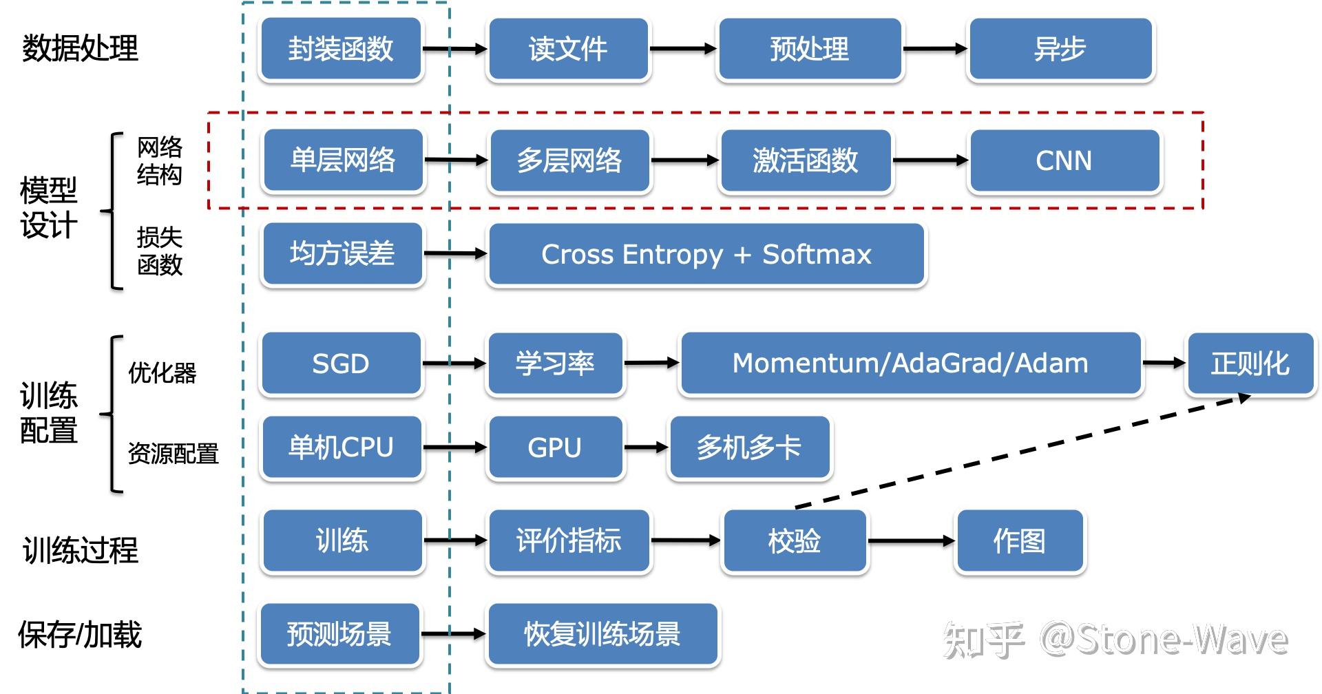 深度学习 计算机视觉 知乎