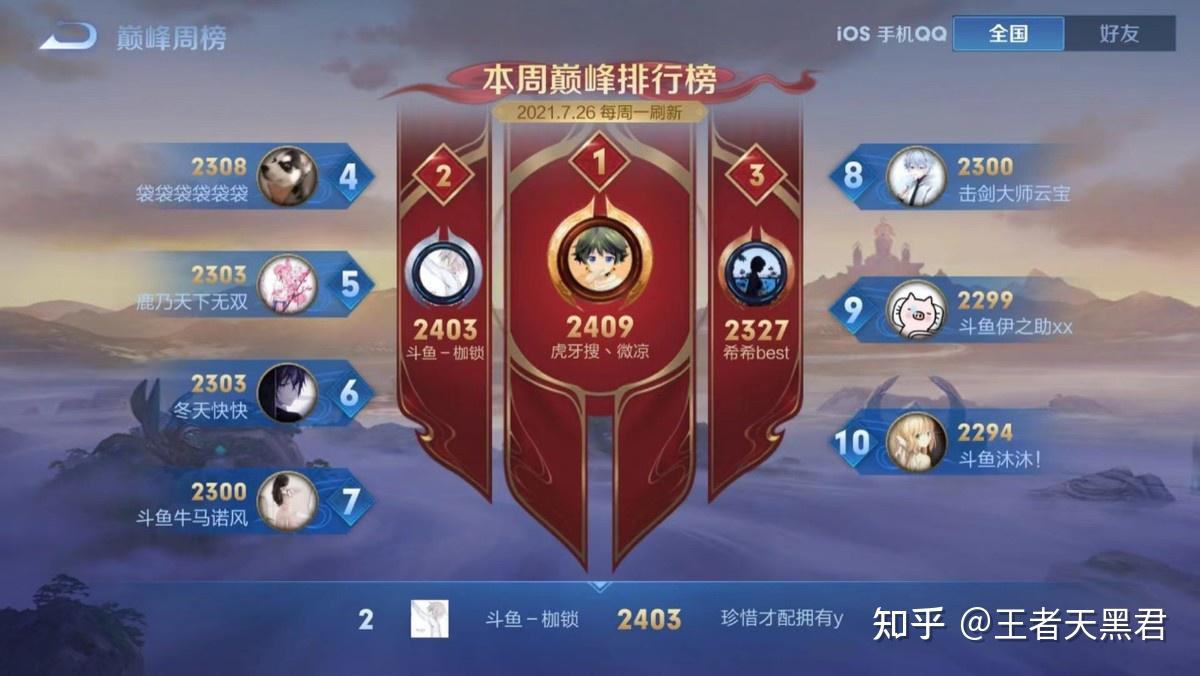 枷锁冲上2400,和微凉竞争巅峰第一,s22赛季的霸主回来了!