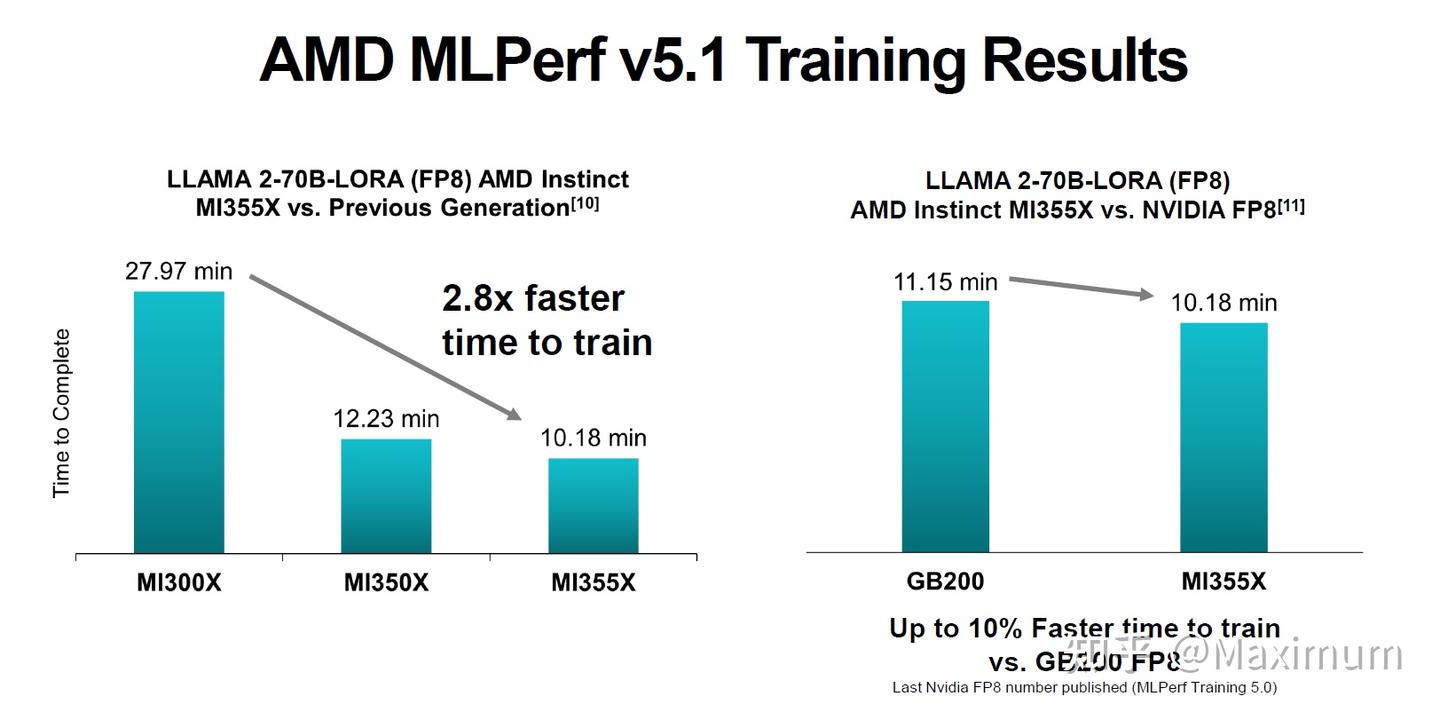 ISSCC2026 AMD MI355文章解读 - 知乎