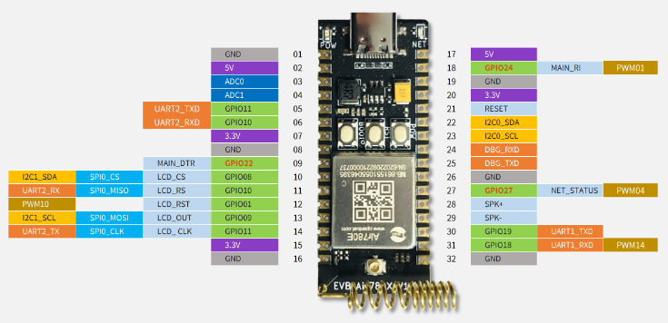手把手教你基于luatos的4G(LTE Cat.1)模组接入华为云物联网平台 - 知乎