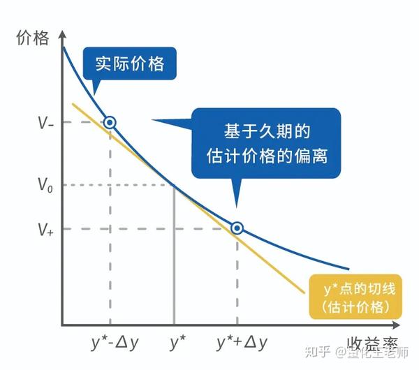 债券科普 | 想要稳操胜