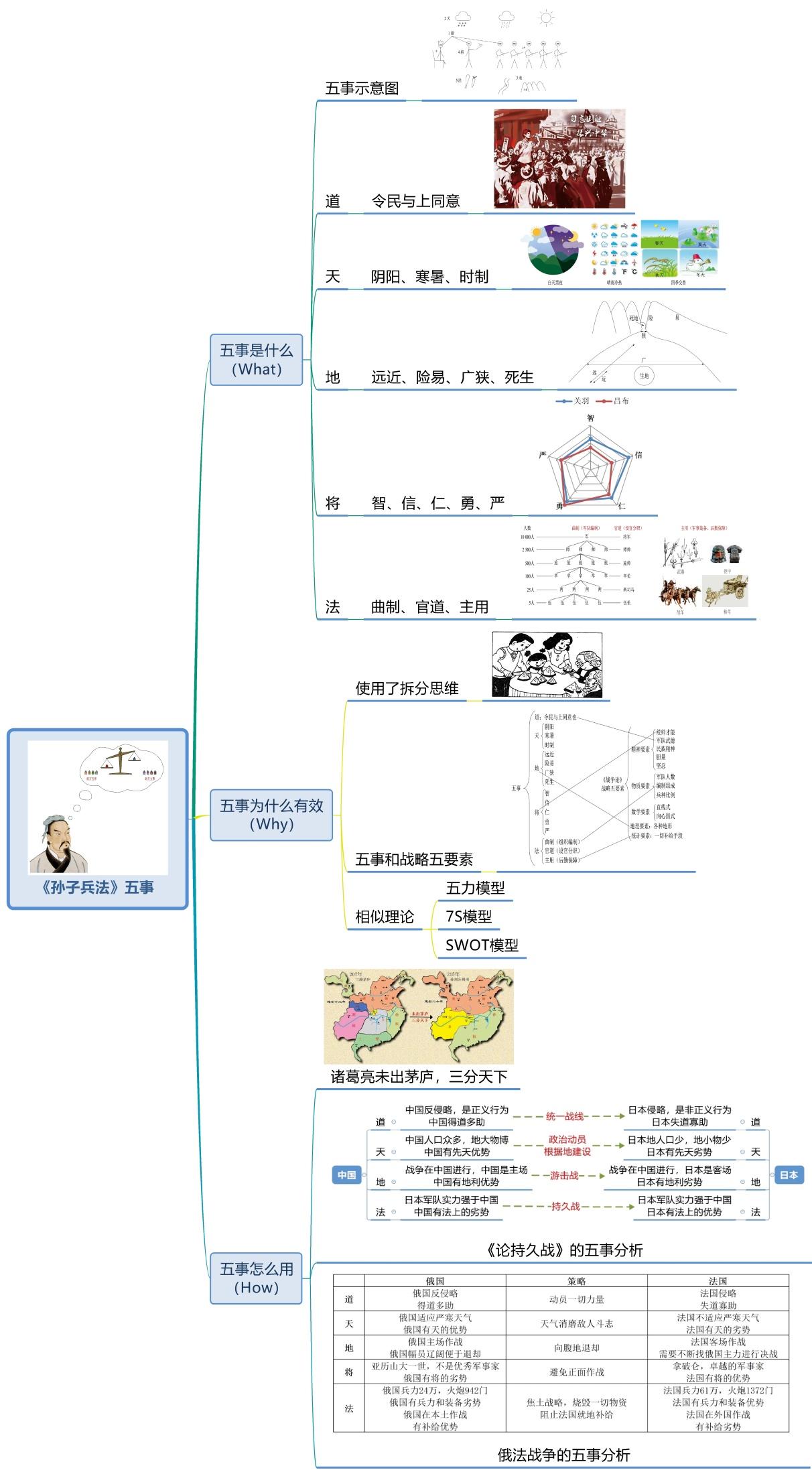 《世界十大学习方法》之思维导图 - 知乎