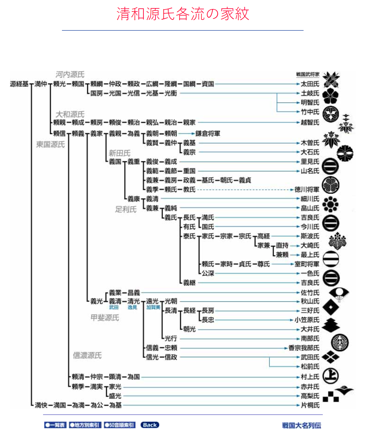 各源氏用的都是一个家徽吗? - 知乎