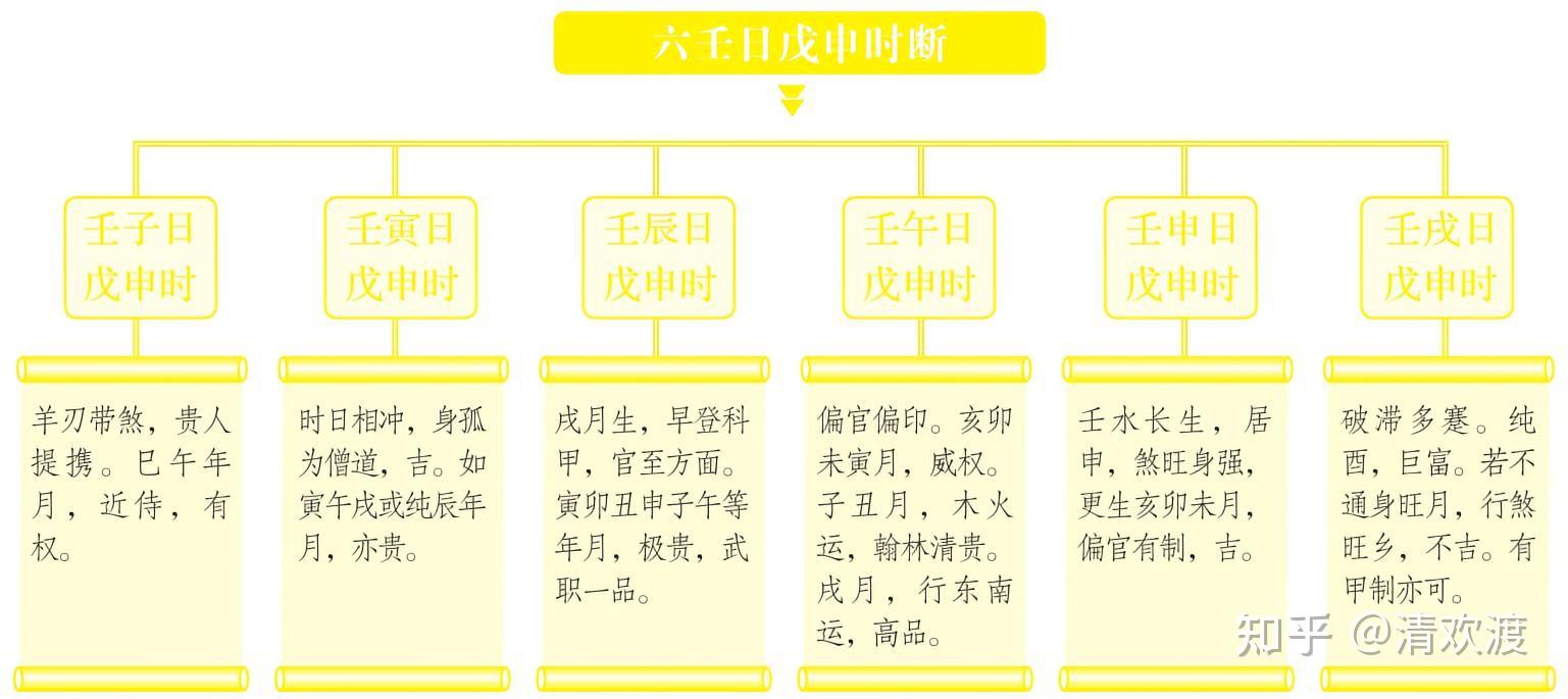 壬戌日申时末生肖运势(壬戌日申时女命)