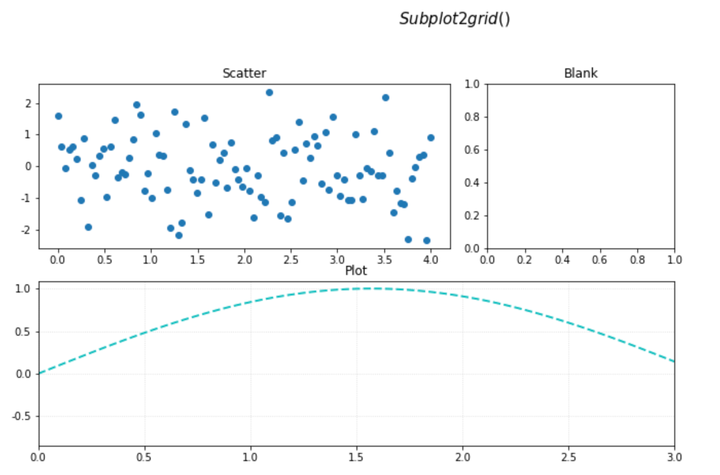 Python可视化之Matplotlib入门 06 - 知乎