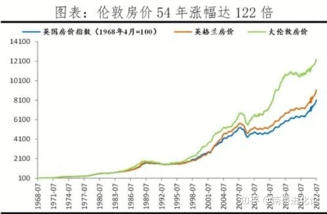 房价长期上涨本质是货币无限超发
