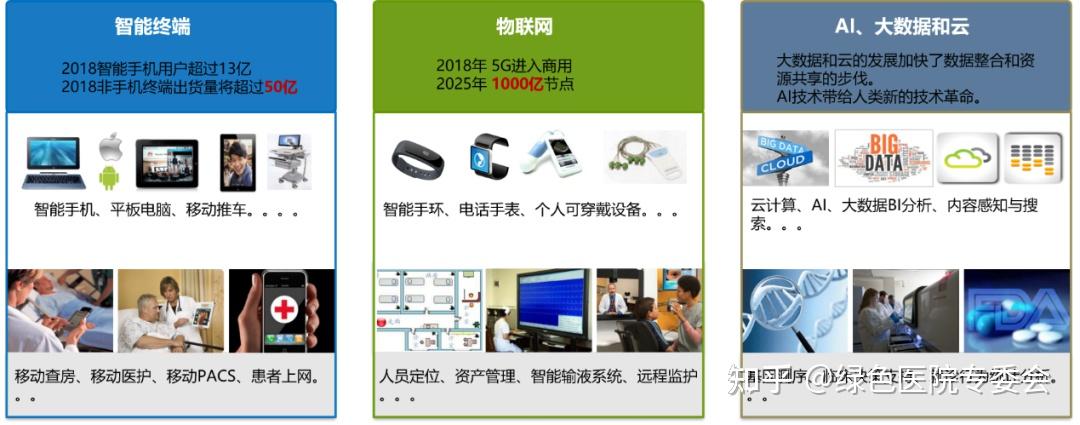 作为未来病房管理趋势的医院智慧病房,如何规划和设计? - 知乎
