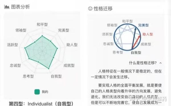 测测九型人格,认识真实的自我,带你走出深渊(免费测试,深度报告19.