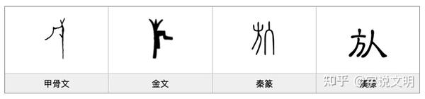 㫃 汉字的字元 食衣住行 知乎