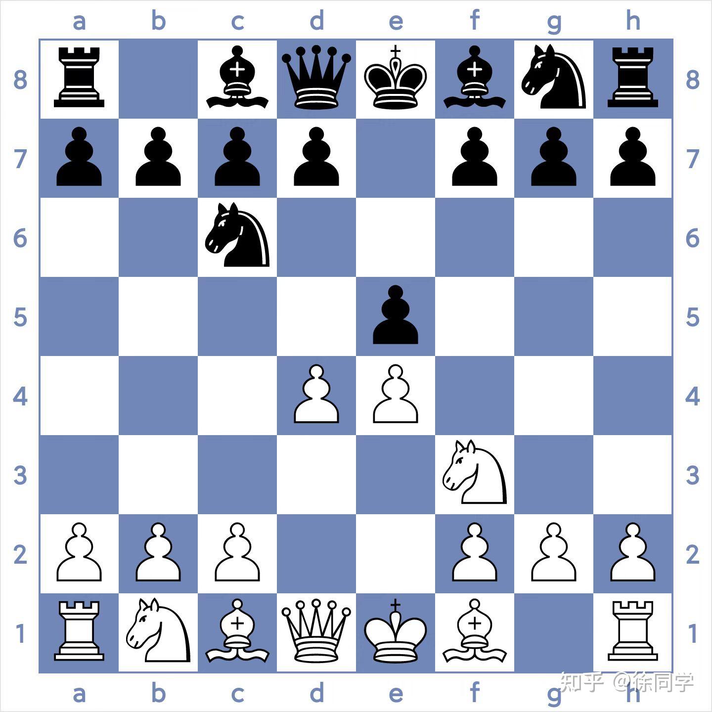 国际象棋开局 zhuanlan.zhihu.com
