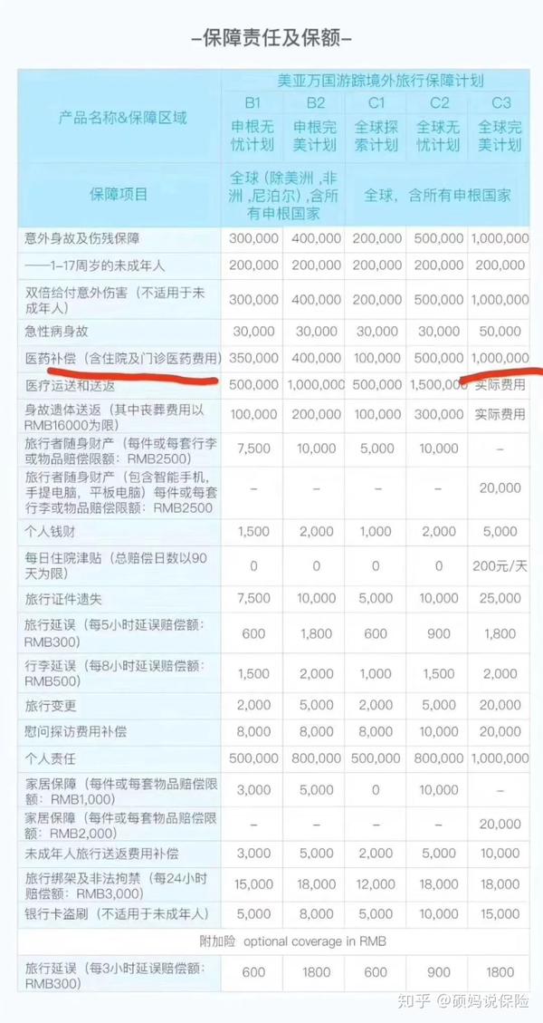 去泰国要买保险吗