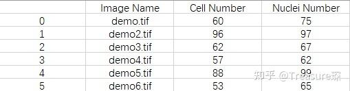 细胞分割神器——Cellpose（批量处理篇） - 知乎