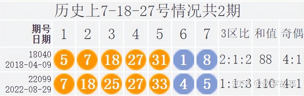 大乐透22099期开奖结果:前区和值110,后区连号4-5,一等奖仅2注(大乐透22099期开奖号码)