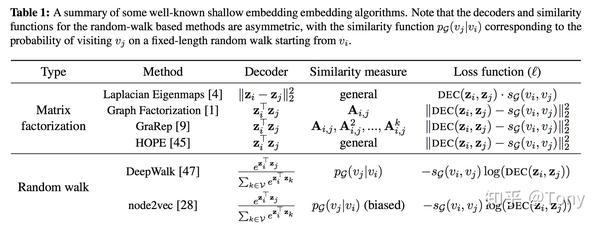 图表示学习Encoder-Decoder框架 - 知乎