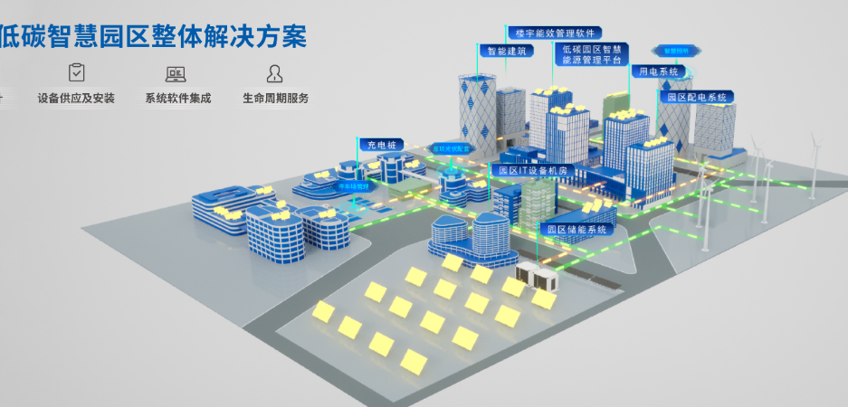原来零碳园区规划有这么多门道,一篇文章全知晓 - 知乎