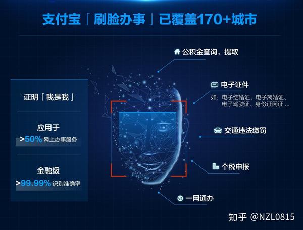 代理刷脸支付需要投资多少钱_刷脸支付免费代理_代理刷脸支付可靠吗