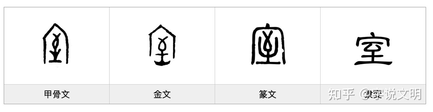室——每日一字·宀部字 - 知乎