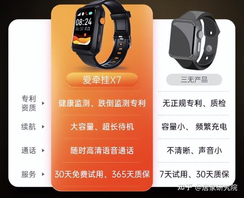 这4款适合老人的智能手表,让爸妈健康有“数”,过年倍有面
