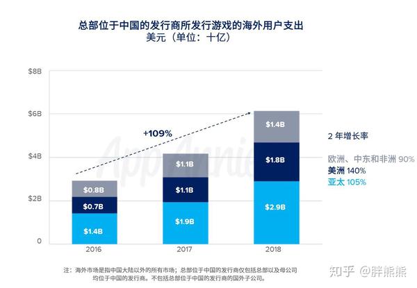 棋牌類娛樂APP游戲外掛與反外掛