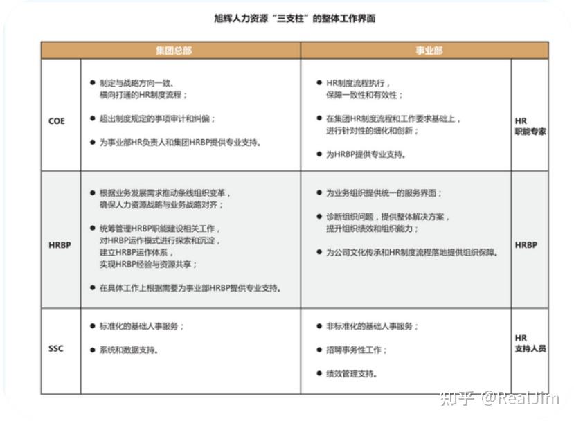 hrbp是什么职位?