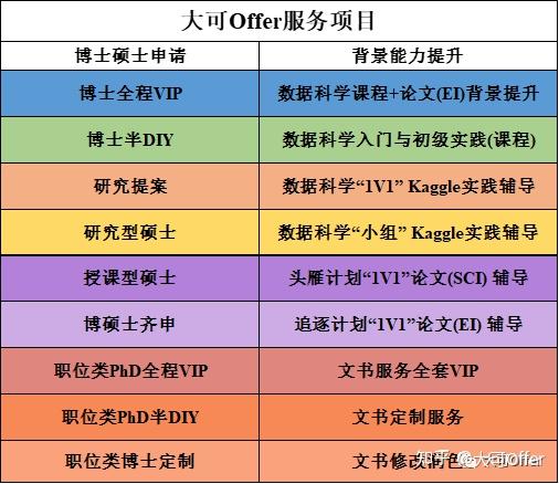 医学出国留学_出国留学医学容易毕业吗_出国留学医学类哪个国家好