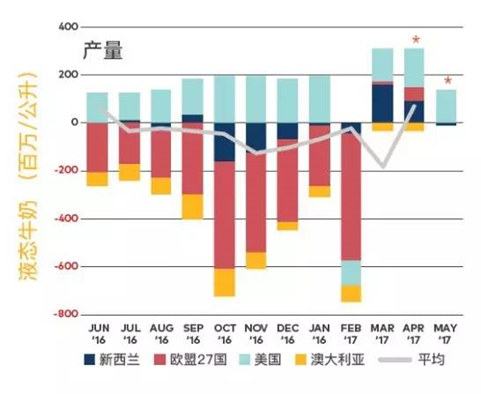 黄油gdp_黄油蟹图片(2)