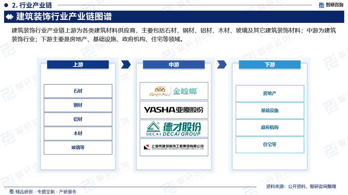 建筑装饰行业分析!中国建筑装饰行业市场发展前景研究报告(2025版) - 知乎