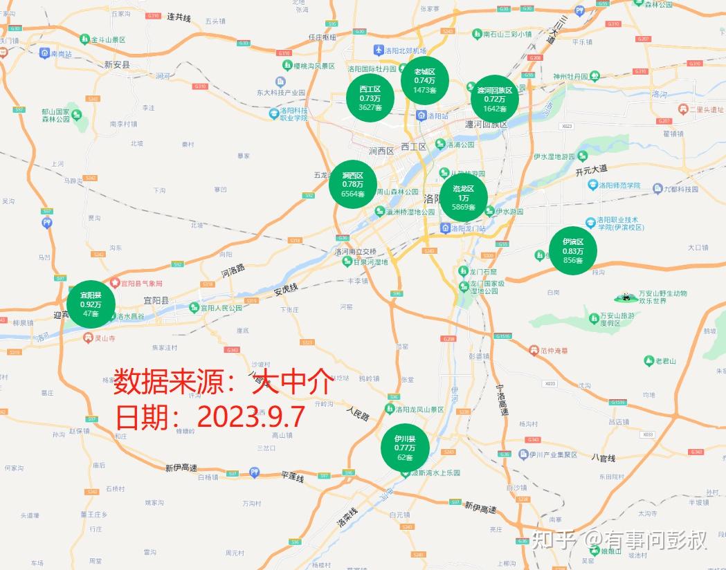 洛阳楼市近两年房价对比，洛阳洛龙区房价从12000元降至10000元 - 知乎
