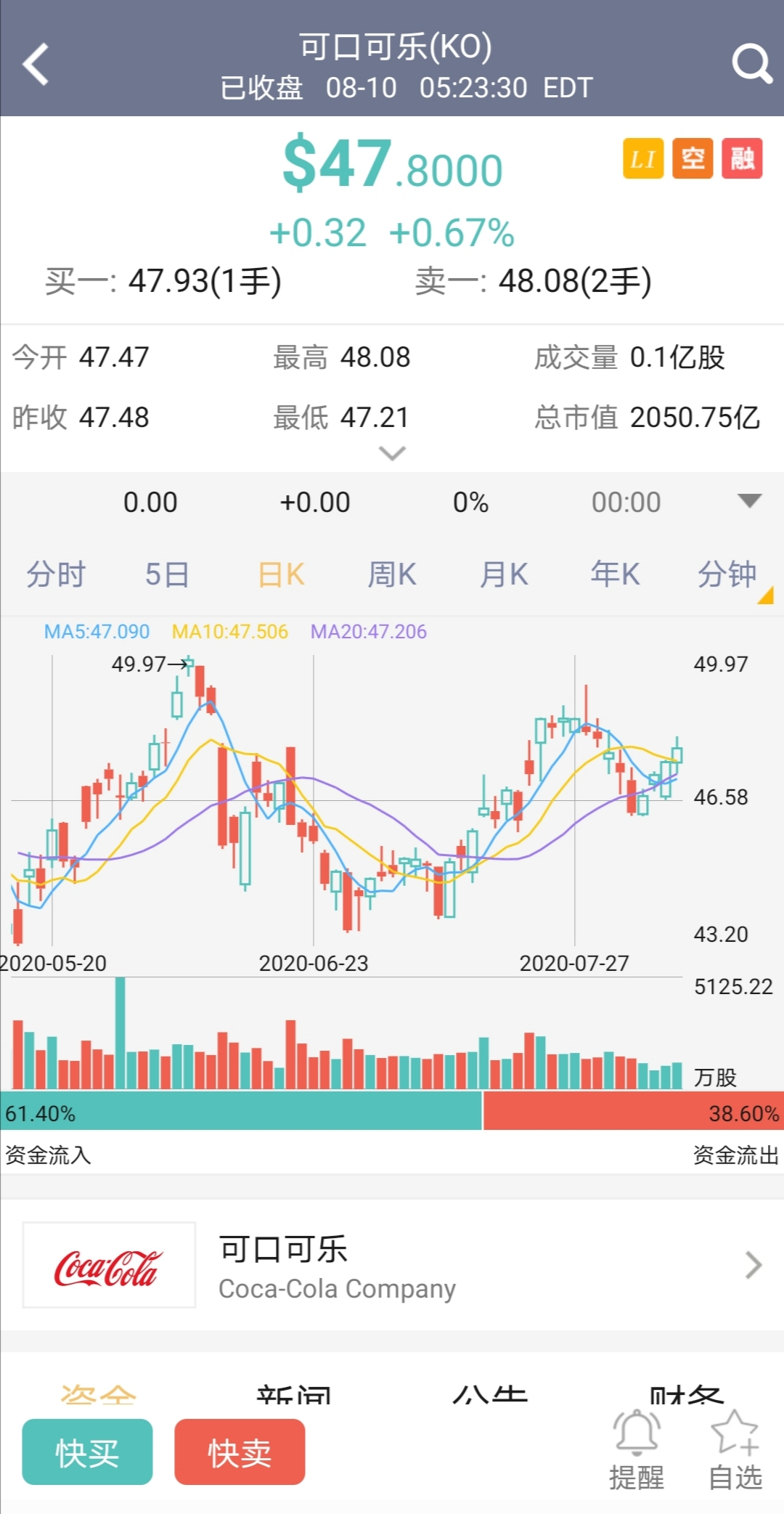 可口可乐公司（美股代码: KO） - 知乎