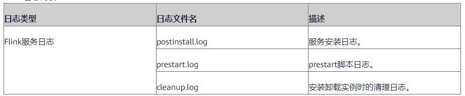 帶你認識FusionInsight Flink：既能批處理，又能流處理