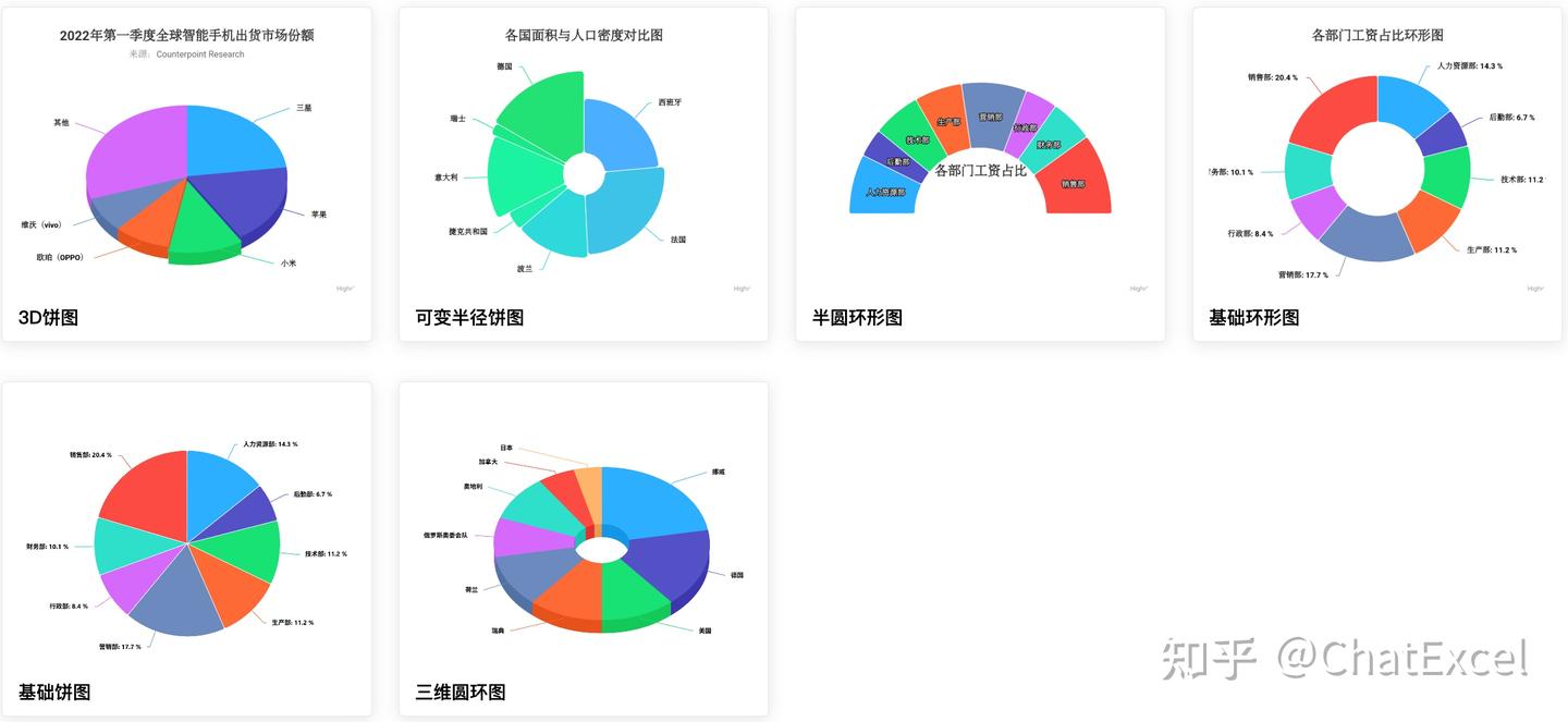 画图表别再用Excel内嵌的图表功能了，用ChatExcel让AI帮你生成更香！ - 知乎
