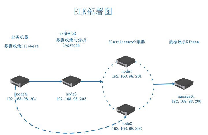 构建可视化数据分析系统-ELK - 知乎