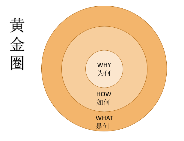 如何迅速成为一个领域的专家？ - 知乎