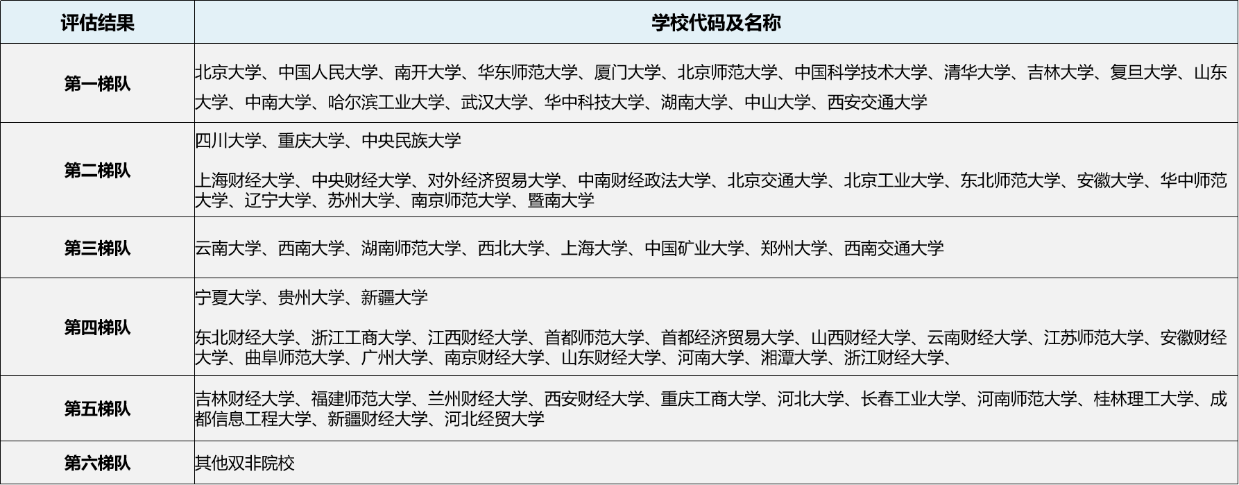 2324考研專業深度解析統計學專業