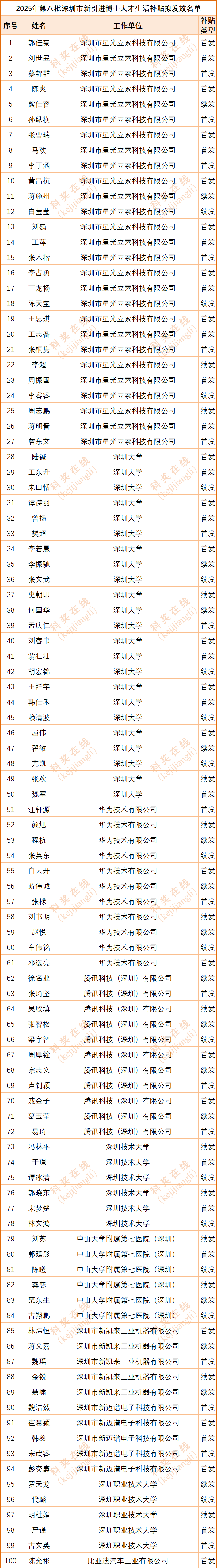 246名新引进博士、262名高层次人才获补贴 - 知乎