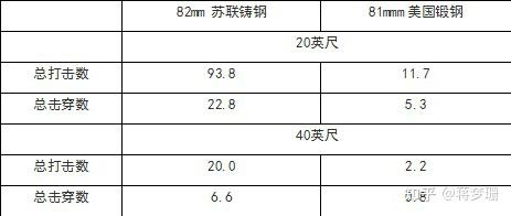 世界主要国家中，为什么只有中国和苏联开发了82mm迫击炮？