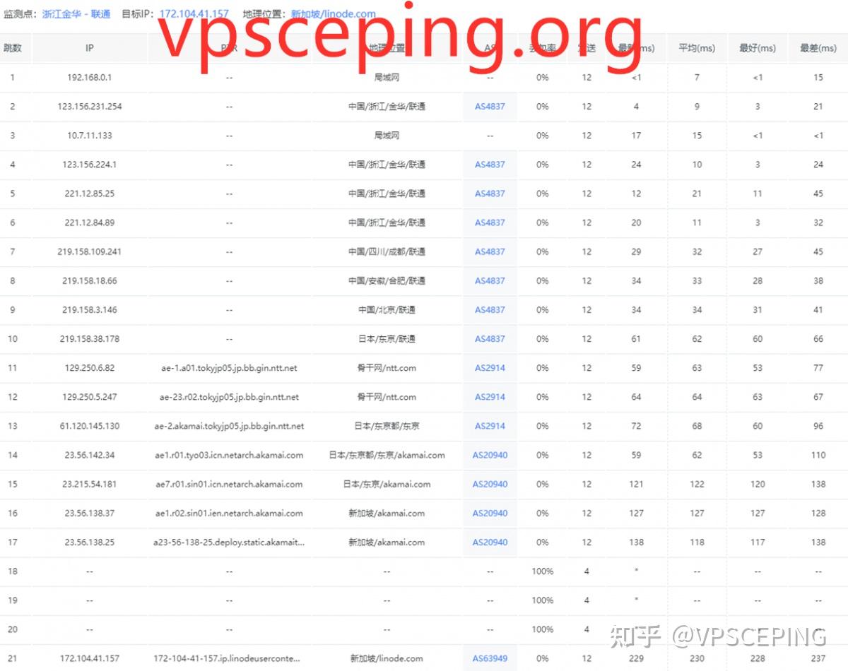 Linode：VPS里的贵族，性能怎么样？2022年新加坡机房评测- 知乎