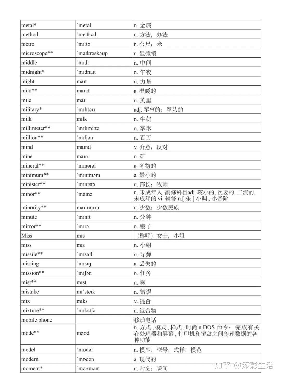 高中英语课程标准3000词汇表（附音标） - 知乎