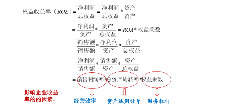 3.3 杜邦恒等式
