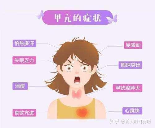 为什么会有甲亢症状 v2-0daf9c0621940db41eab2b7d00d9cb60_r.jpg